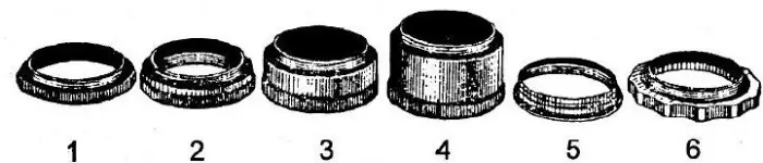 Start camera manual – Soviet cameras of the USSR